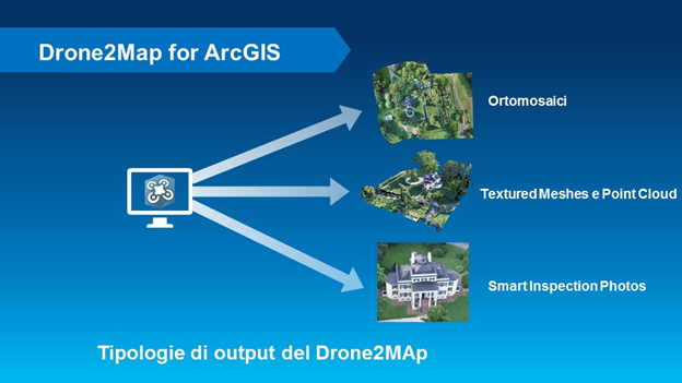 Drone2Map