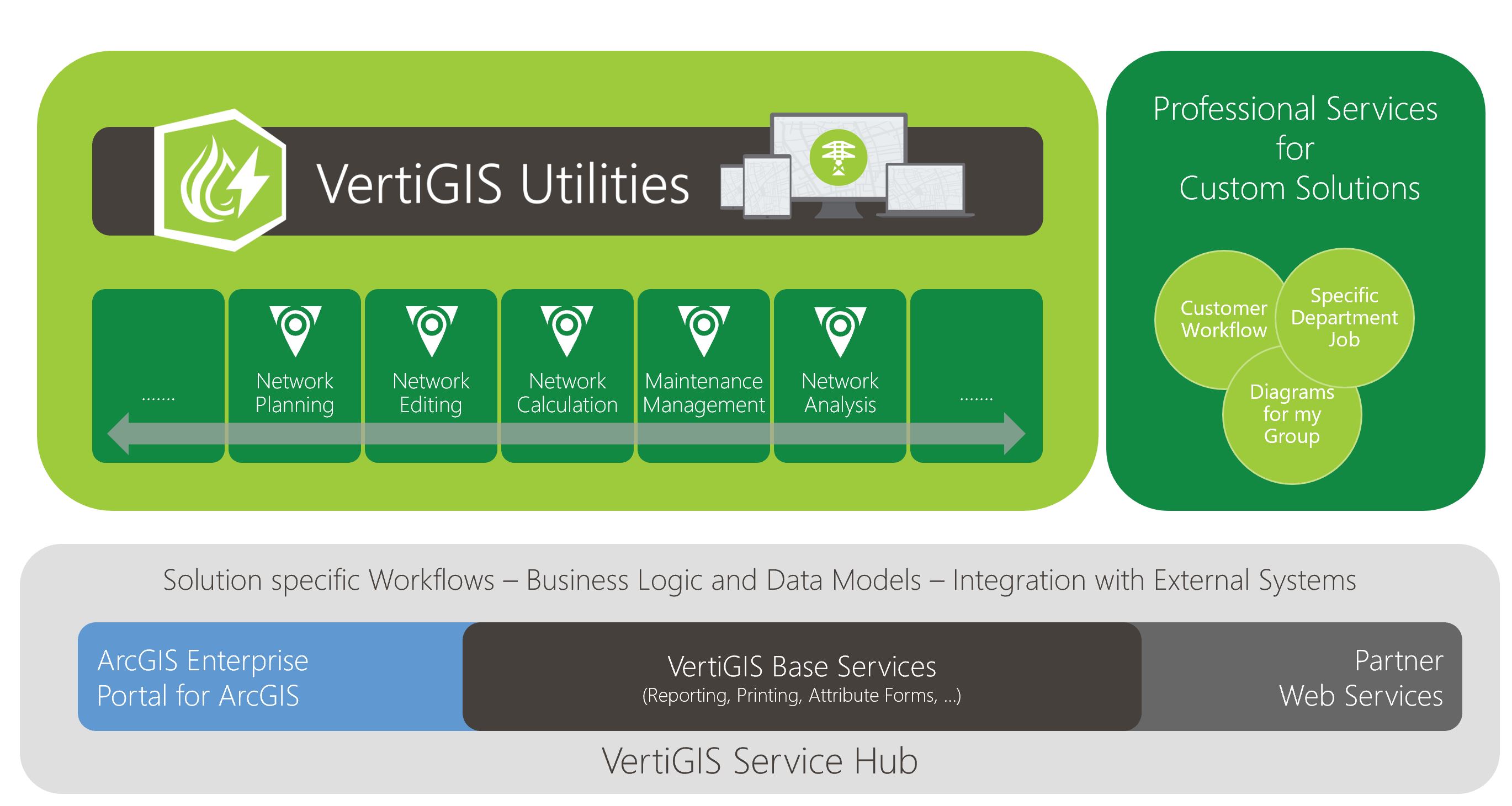 VertiGIS Utility Network
